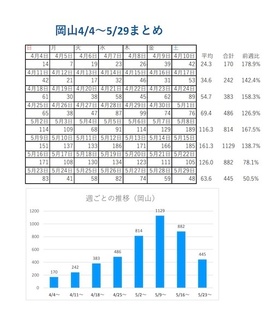 岡山感染カレンダー0529.jpeg